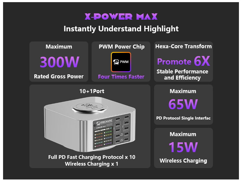 مولتی شارژر سوپر فست و تستر شارژر وایرلس مکانیک MECHANIC X-POWER MAX